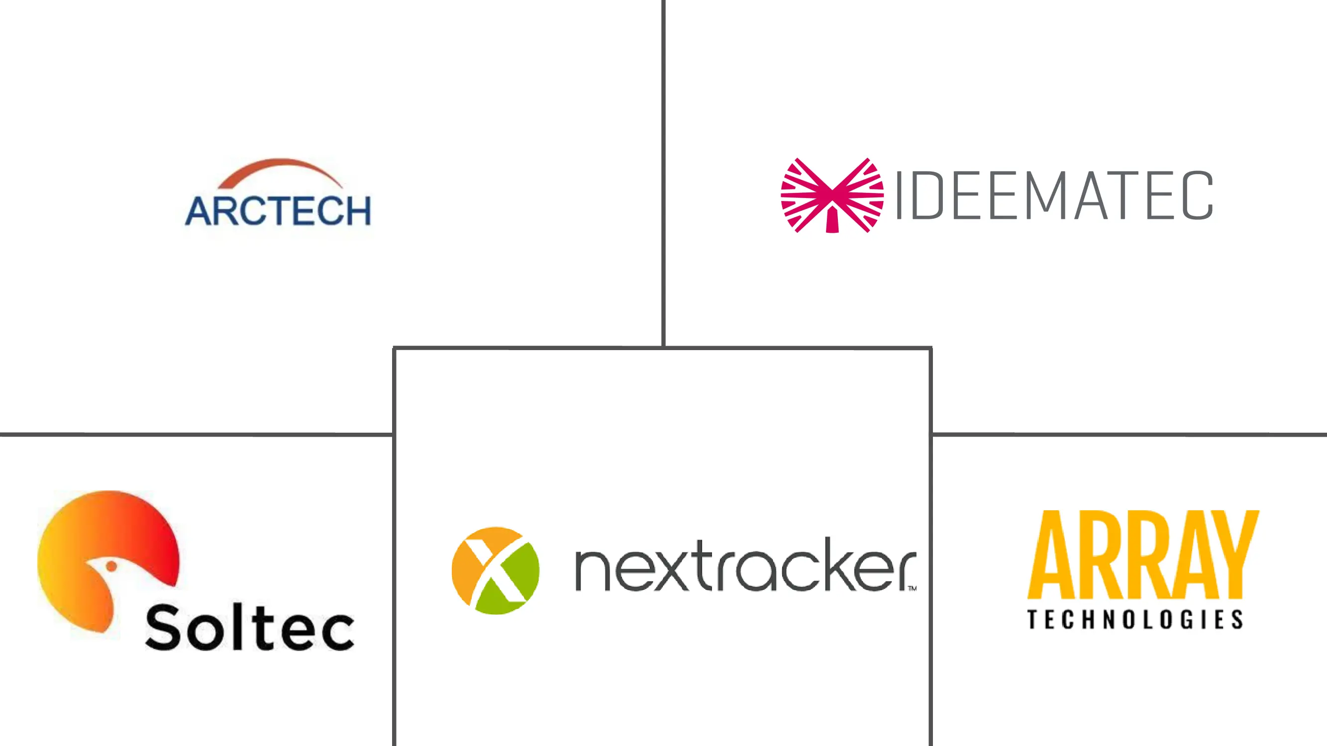 欧洲太阳能跟踪器市场规模
