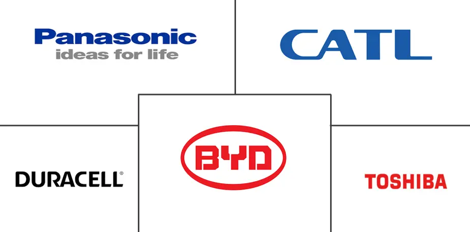 南欧电池市场规模
