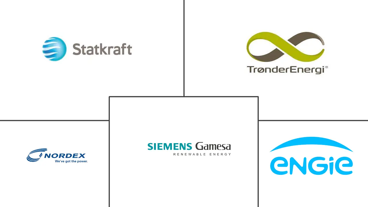 挪威风能市场规模