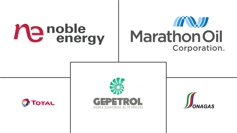 赤道几内亚石油和天然气下游市场规模和份额分析