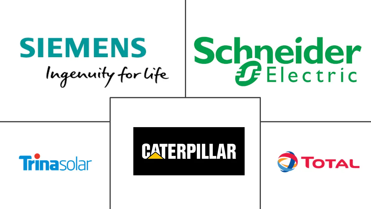 亚太地区分布式发电市场规模