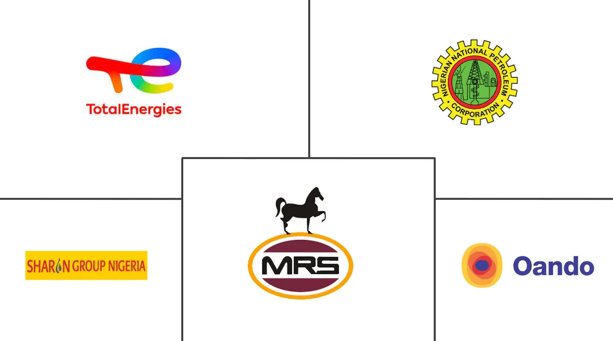 尼日利亚加油站市场规模