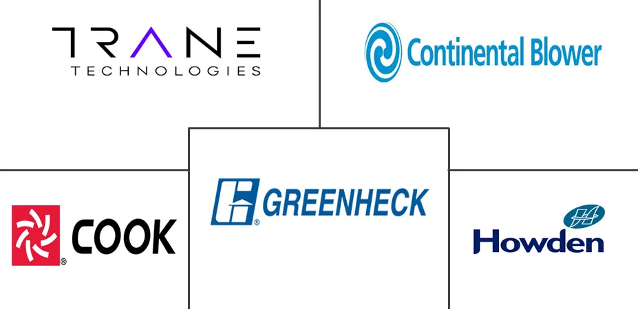 南美洲风扇和鼓风机市场规模