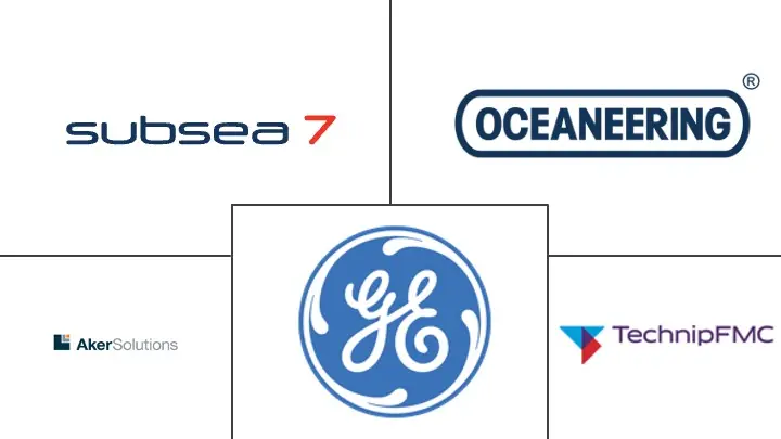 北美海底生产和加工系统市场规模和份额分析