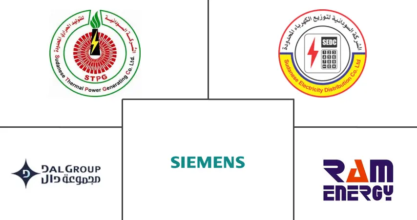 苏丹电力市场规模