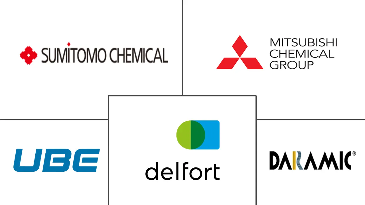 法国电动汽车电池分离器市场规模