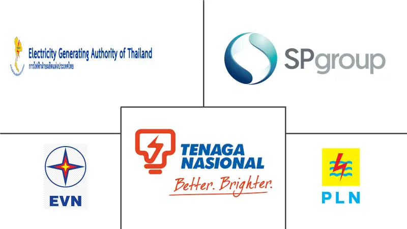 东南亚电力市场规模