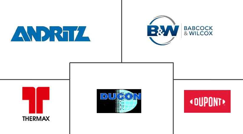 洗涤器市场规模