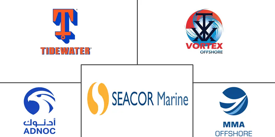 波斯湾近海支援船市场规模