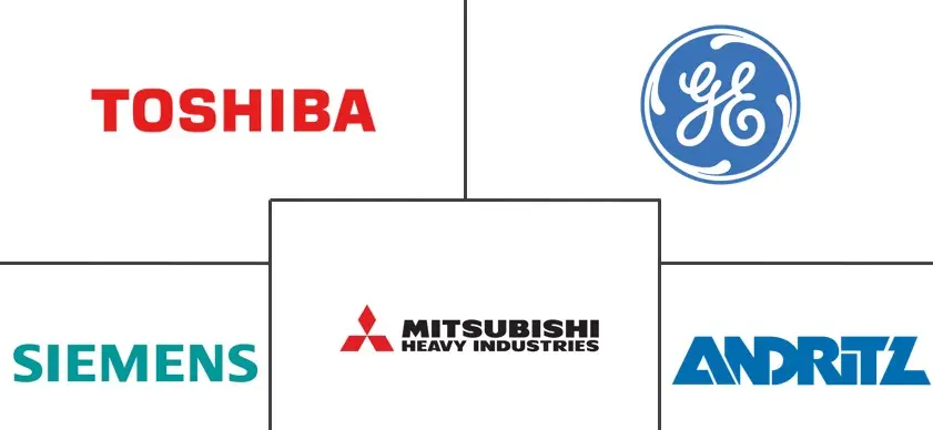 欧洲涡轮发电机市场规模