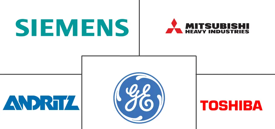 涡轮发电机市场规模