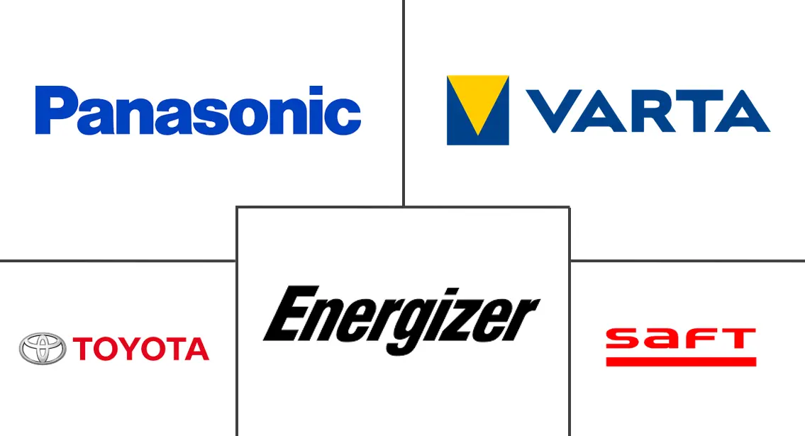 东盟镍氢电池市场规模