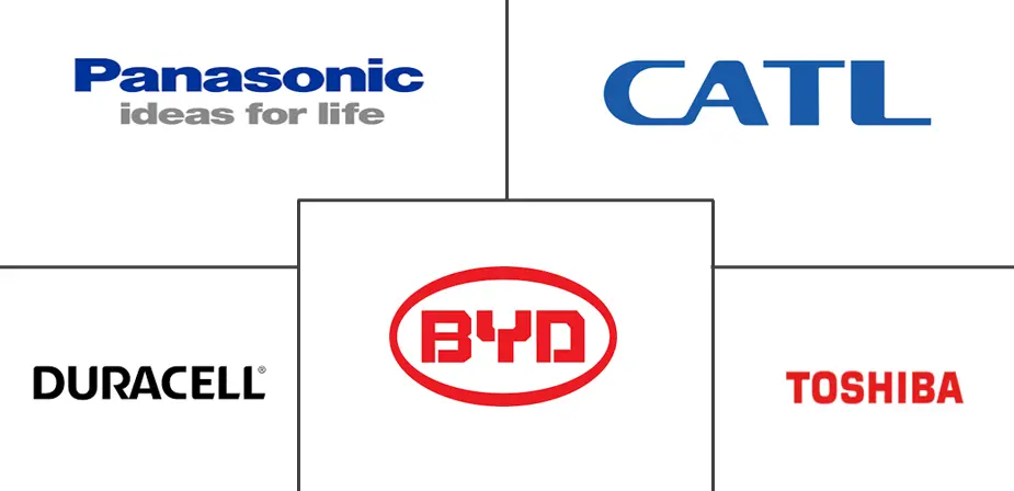 西欧电池市场规模