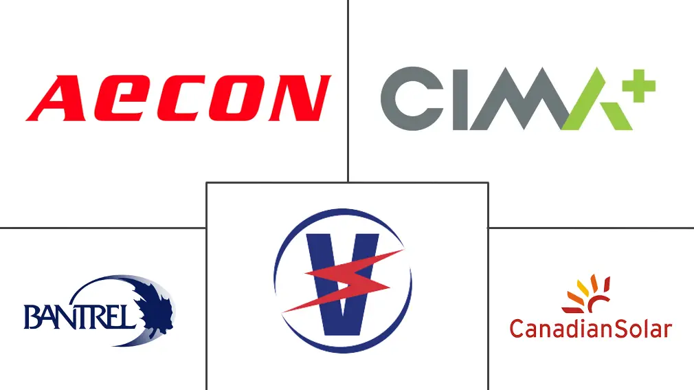 加拿大电力EPC市场规模