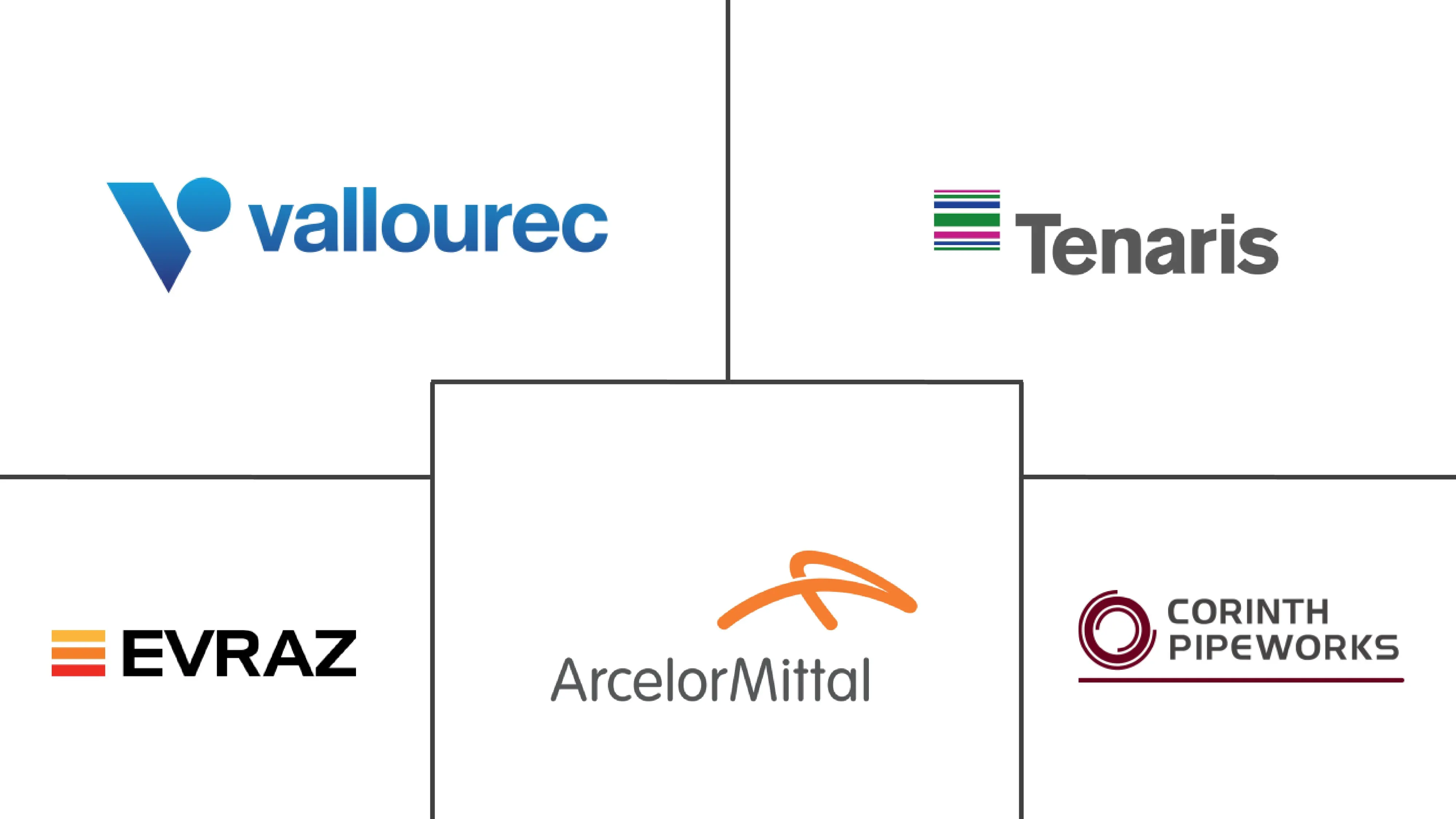 欧洲管线管市场规模