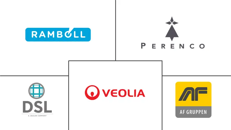 英国海上石油和天然气退役市场规模