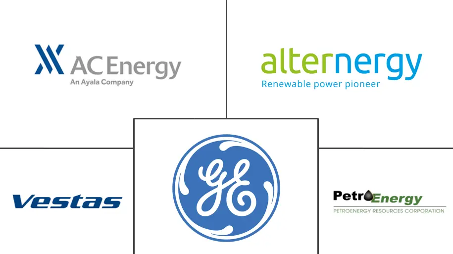 菲律宾风能市场规模