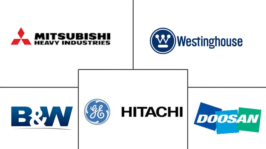 北美核电站设备市场规模和份额分析