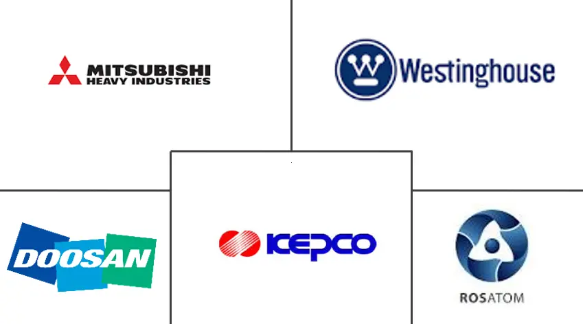 MEA核电站设备市场规模