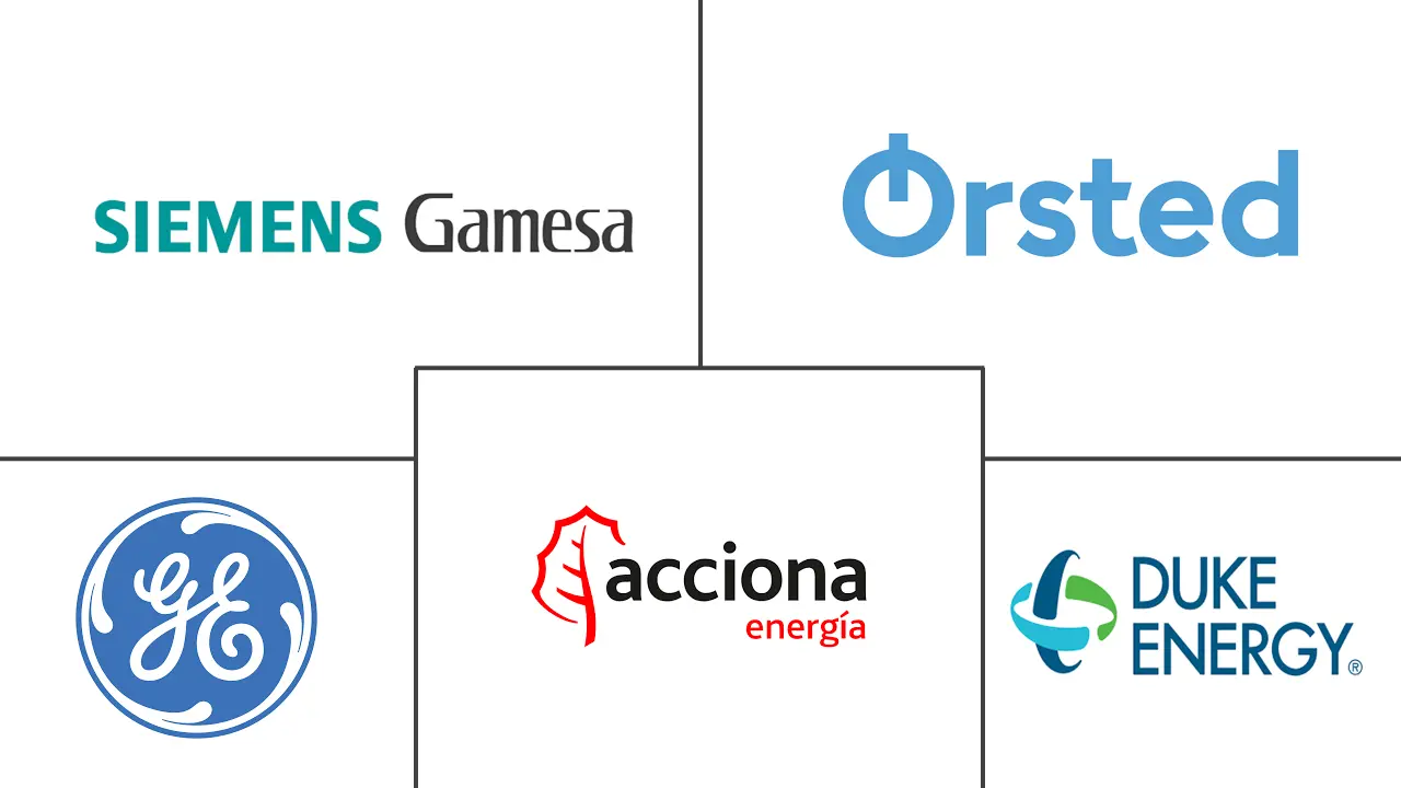 美国风能市场规模