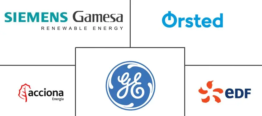 亚太地区风电市场规模