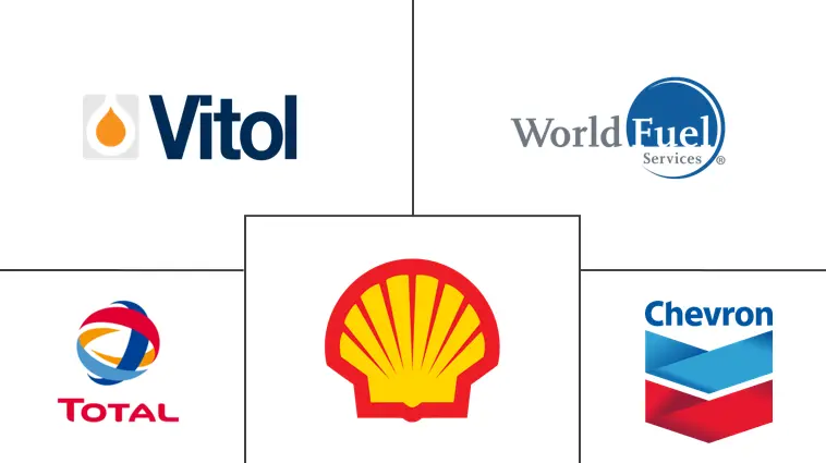 北美商用飞机航空燃油市场规模和份额分析