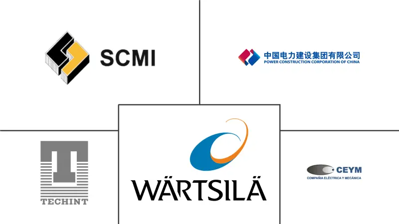厄瓜多尔电力EPC市场规模