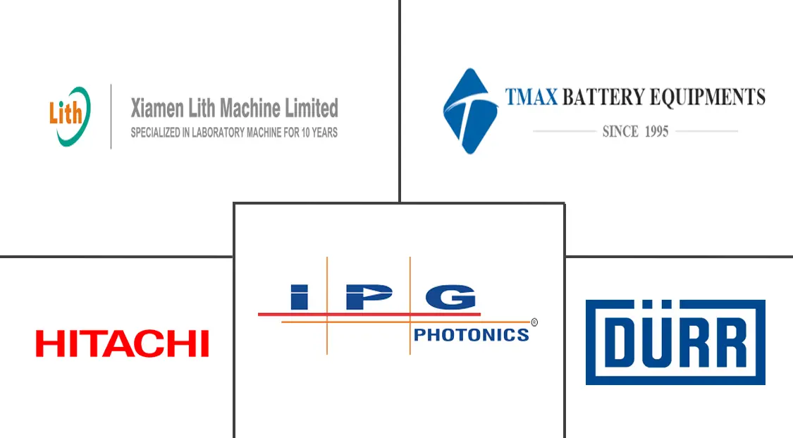 加拿大电动汽车电池制造设备市场规模