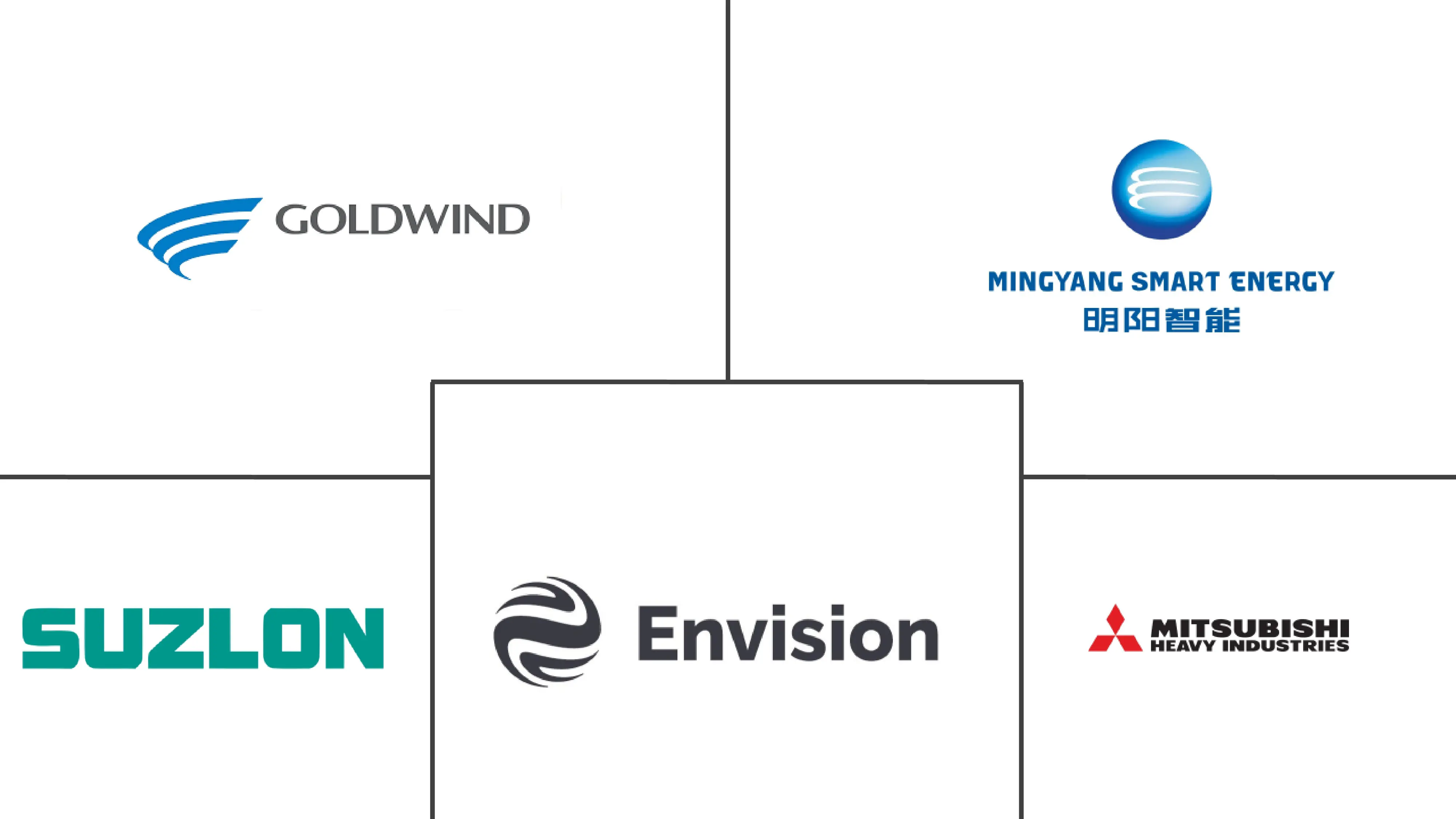 亚太地区海上能源市场规模