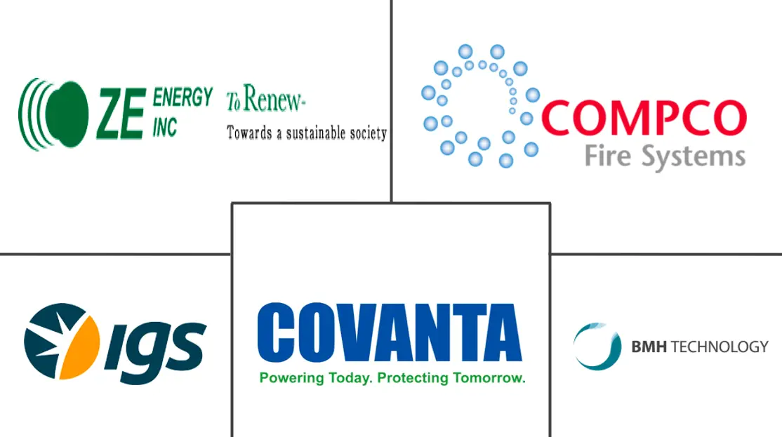 奥地利垃圾发电市场规模