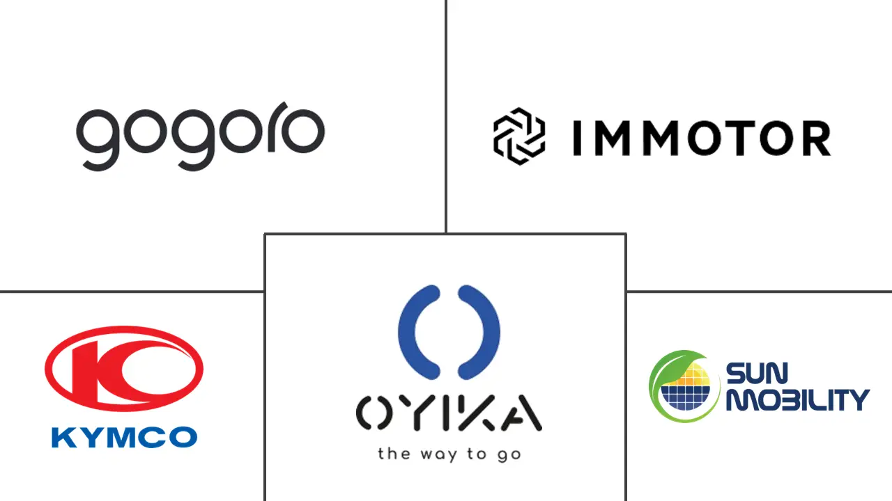 电动两轮车电池更换市场规模和份额