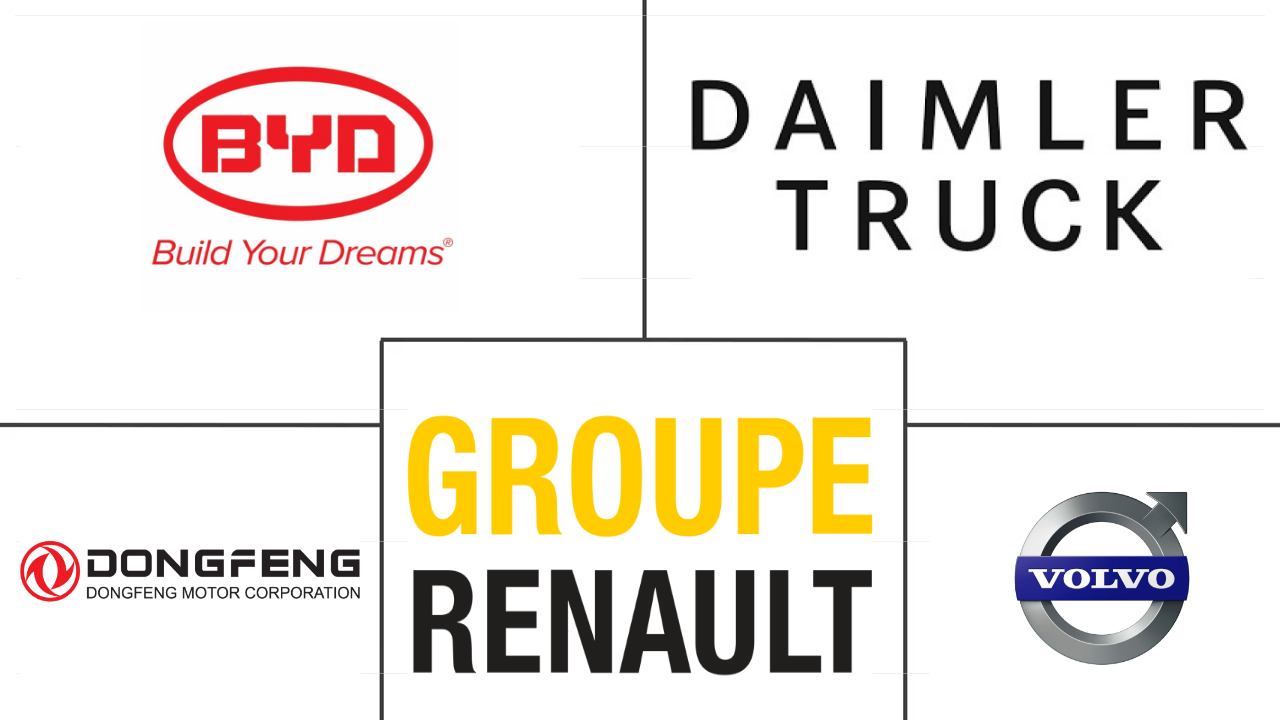 电动卡车市场规模