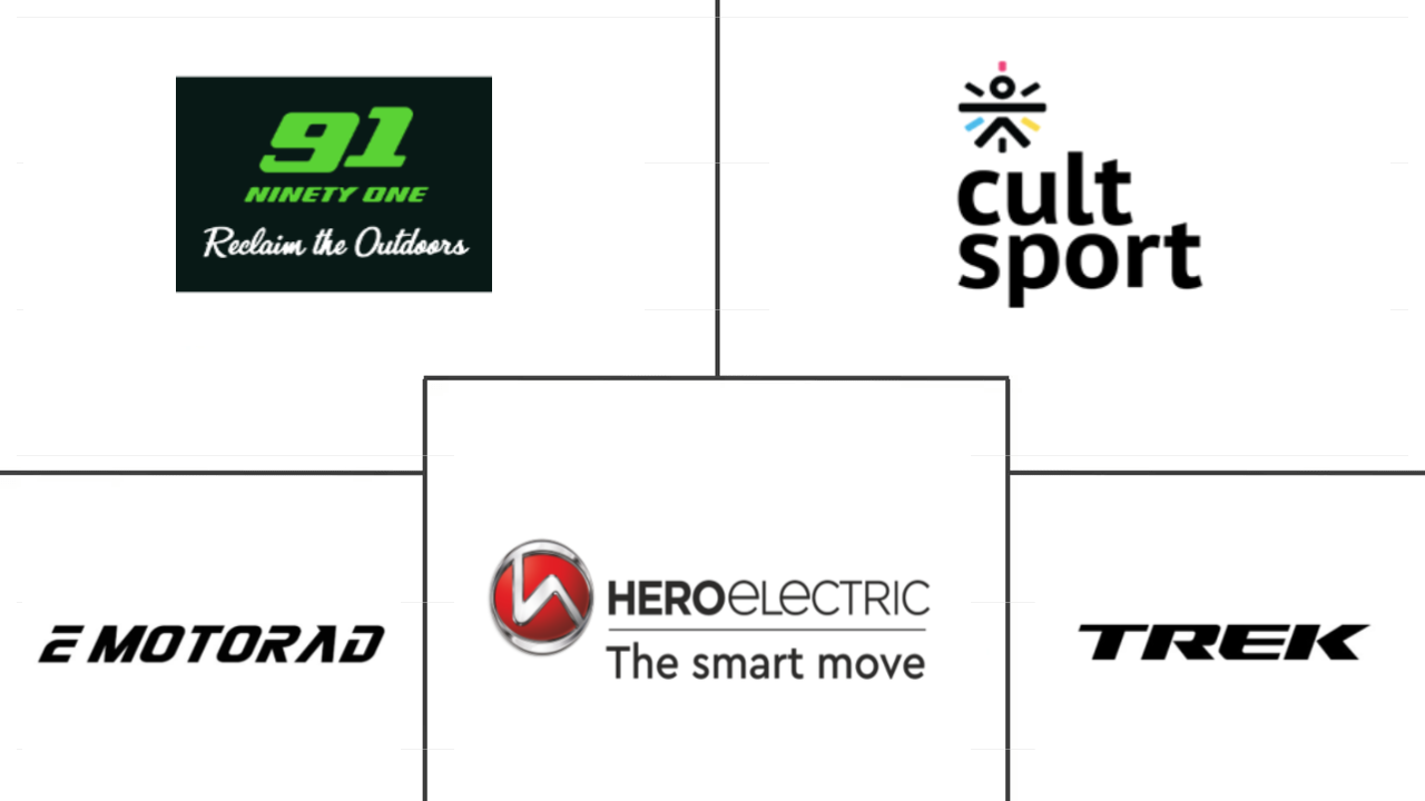 印度电动自行车市场规模