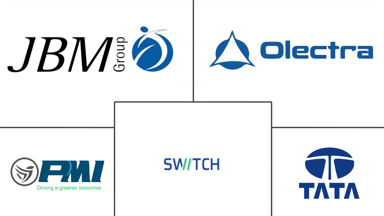 印度电动客车市场规模