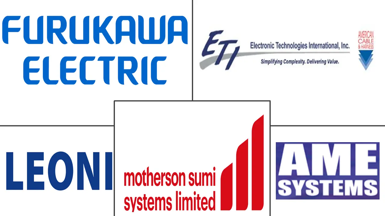 工程机械线束市场规模