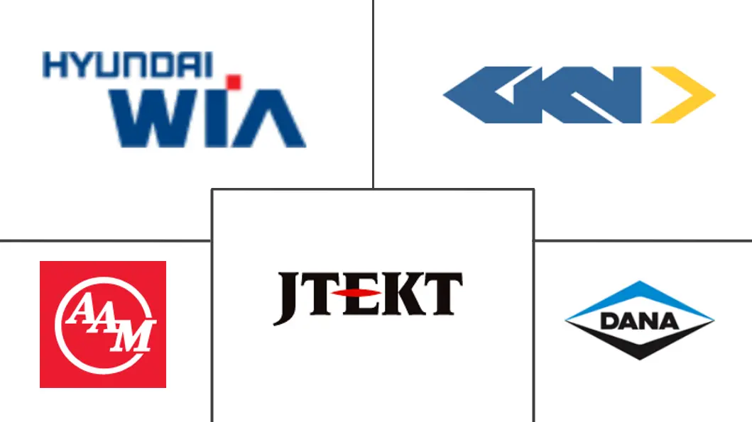 汽车传动轴市场规模及份额