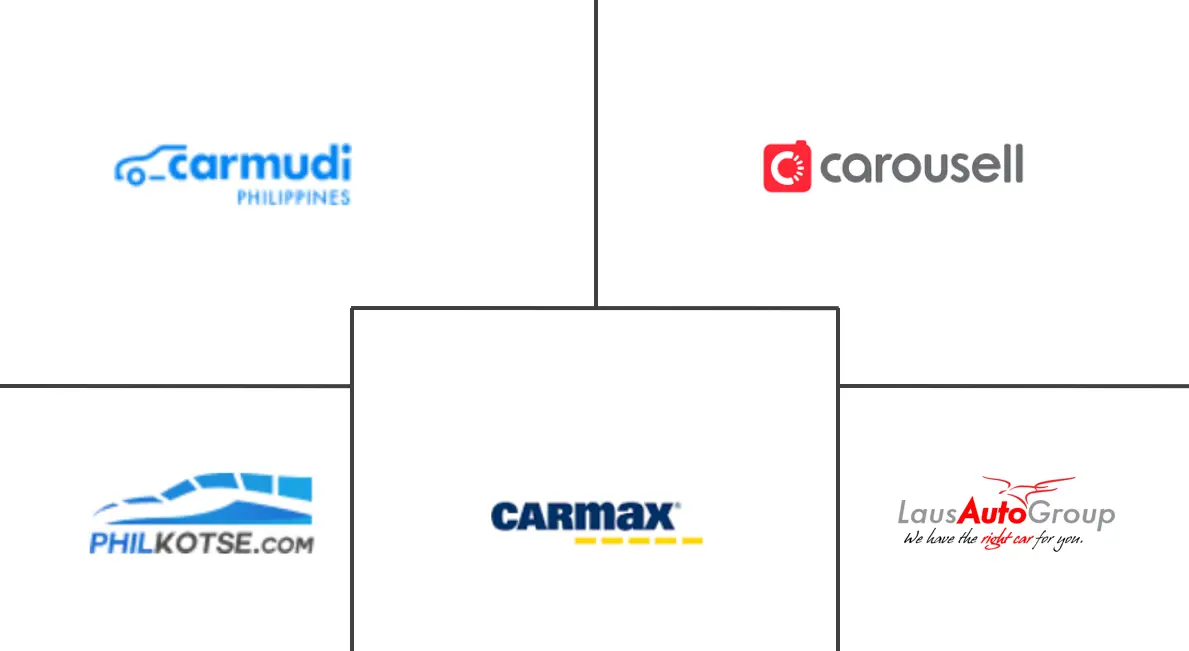 菲律宾二手车市场规模和份额