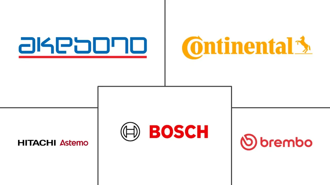 汽车制动系统市场规模及份额