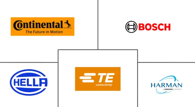 汽车智能天线市场规模及份额