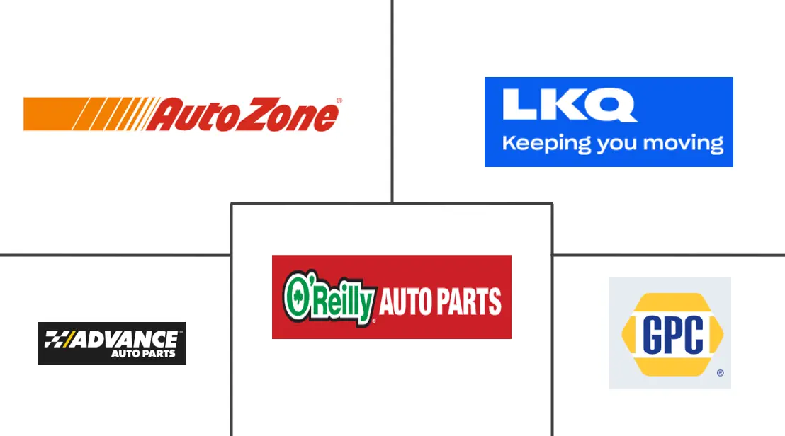 美国售后市场汽车零部件市场规模和份额分析