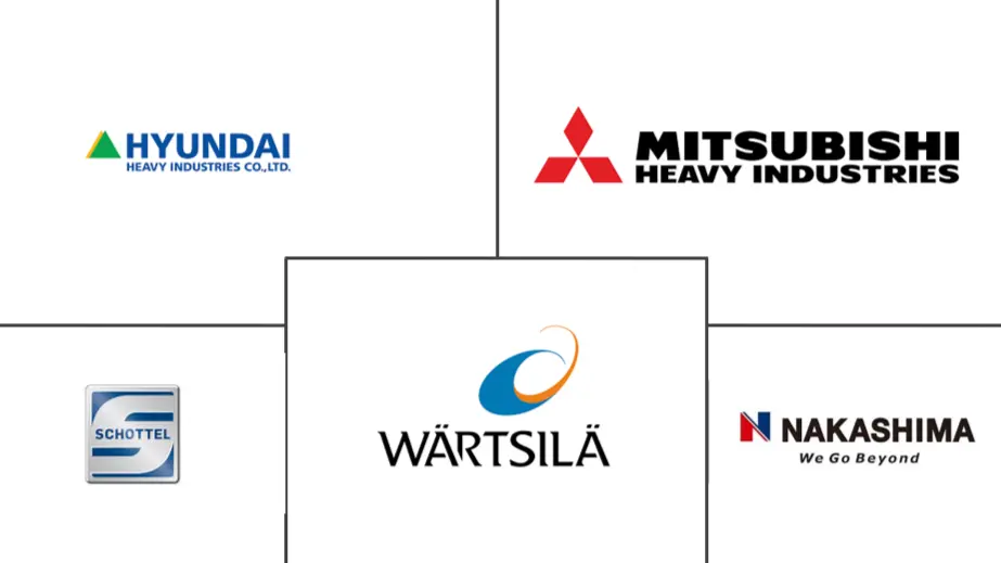 船用螺旋桨市场规模及份额