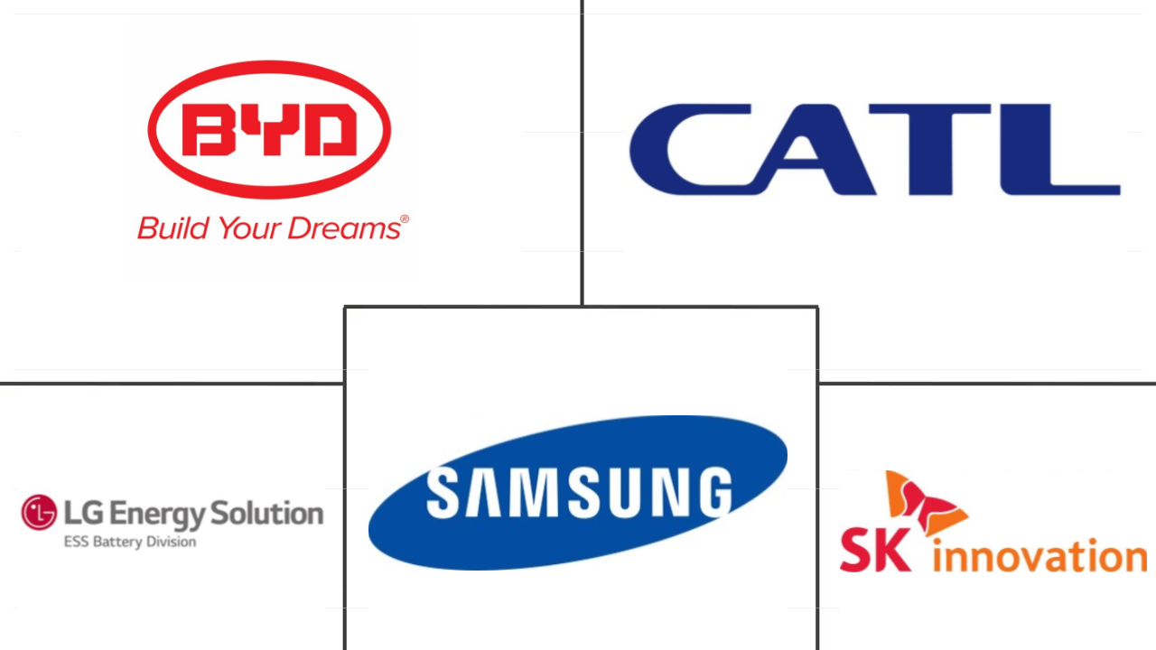 电动汽车电池组市场规模