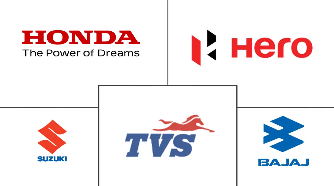 印度两轮车市场规模及份额