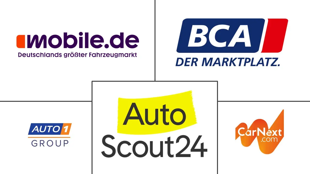 德国二手车市场规模和份额