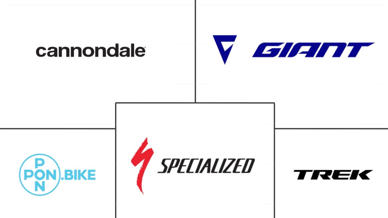 美国电动自行车市场规模