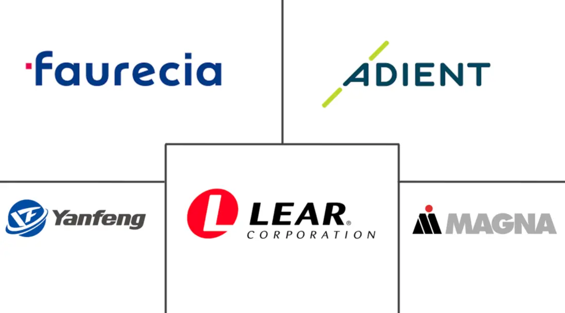 汽车内饰市场规模及份额