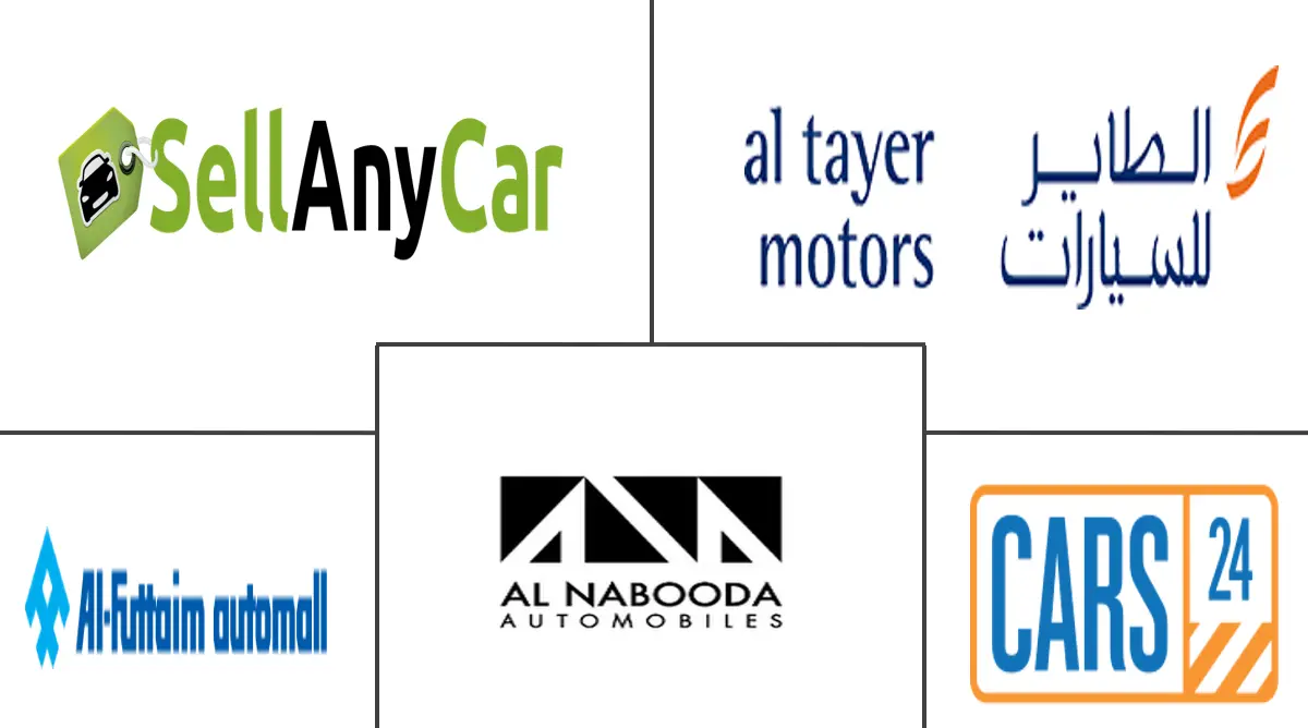 阿联酋二手车市场规模和份额