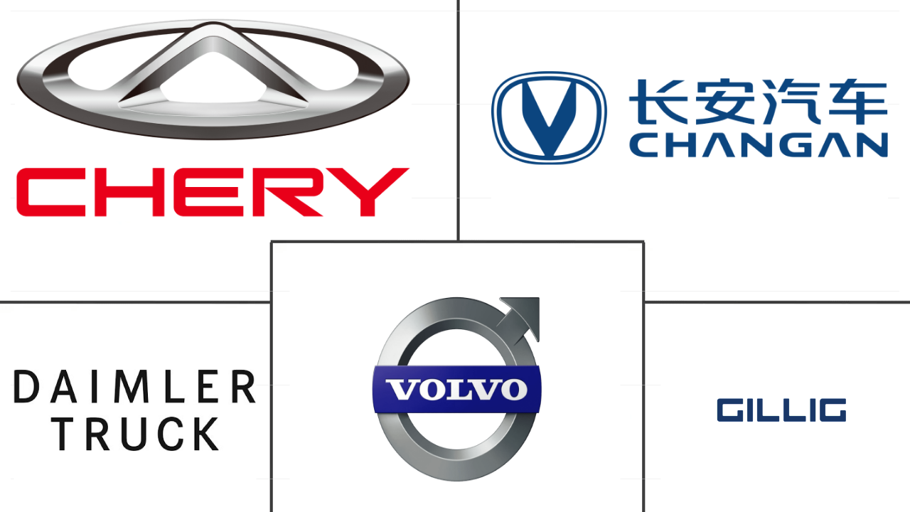 电动客车市场规模