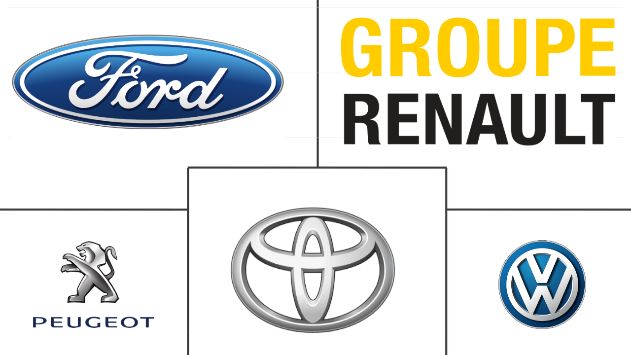欧洲电动轻型商用车市场规模和份额分析