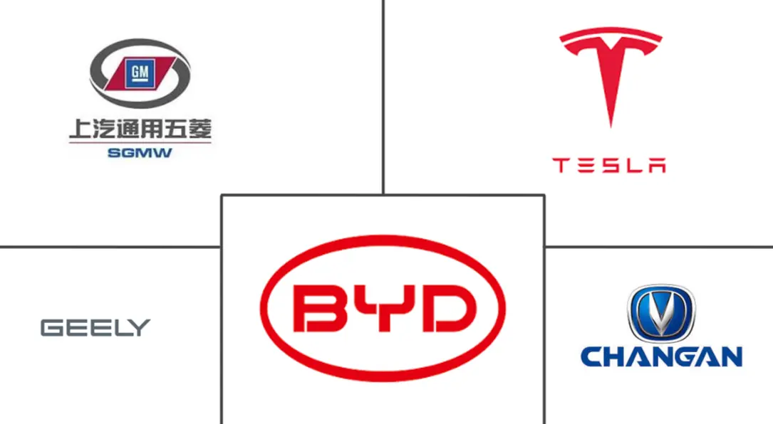 中国电动汽车市场规模及份额